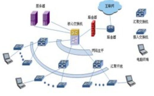 計(jì)算機(jī)等級考試核心探析 系統(tǒng)組成與網(wǎng)絡(luò)技術(shù)