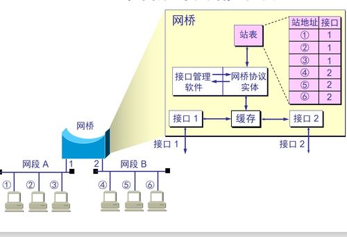 計(jì)算機(jī)網(wǎng)絡(luò)技術(shù)核心 數(shù)據(jù)鏈路層知識梳理